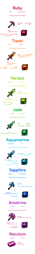 วิธีบริหารทรัพยากรใน Mythic Tactics: Battlegrounds ไม่ให้ขาดมือ